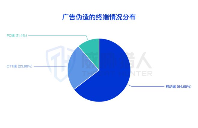 九游app：【黑产大数据】2024年互联网黑灰产趋势年度总结(图71)