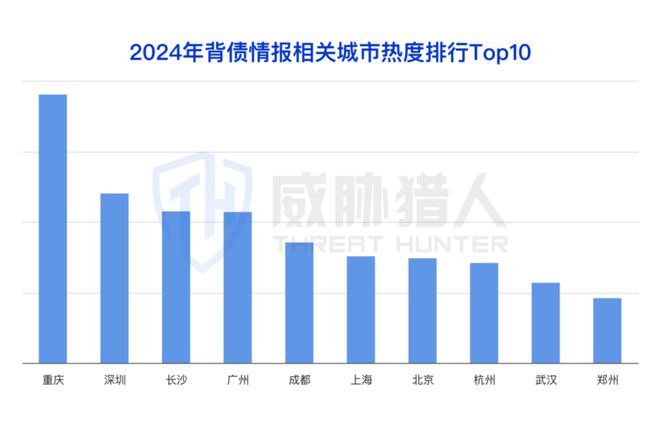 九游app：【黑产大数据】2024年互联网黑灰产趋势年度总结(图61)