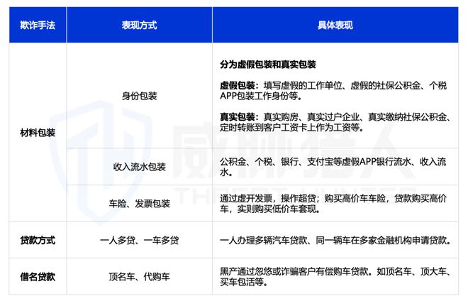 九游app：【黑产大数据】2024年互联网黑灰产趋势年度总结(图66)