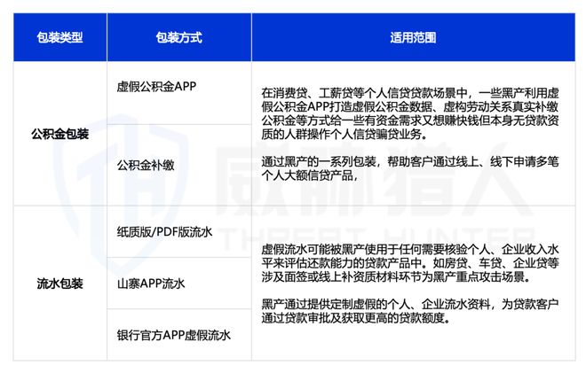 九游app：【黑产大数据】2024年互联网黑灰产趋势年度总结(图68)