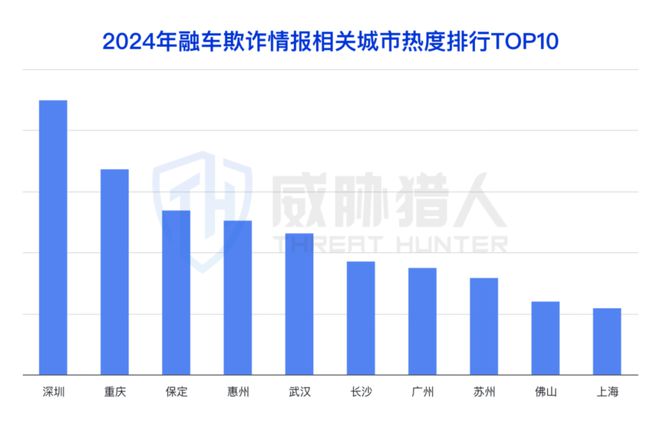 九游app：【黑产大数据】2024年互联网黑灰产趋势年度总结(图65)