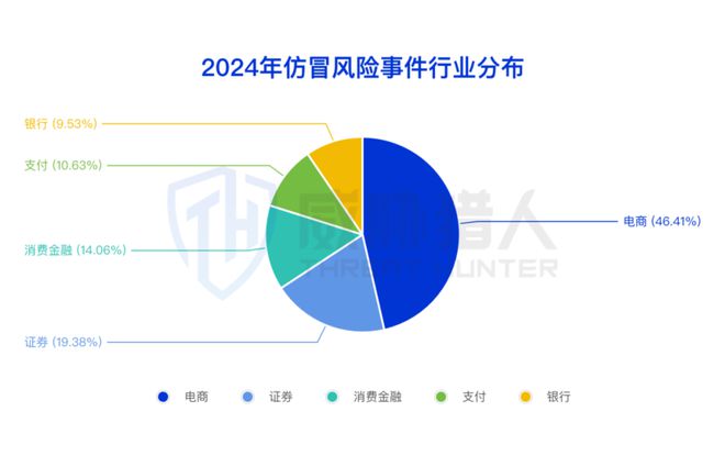九游app：【黑产大数据】2024年互联网黑灰产趋势年度总结(图80)