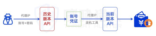 九游app：【黑产大数据】2024年互联网黑灰产趋势年度总结(图76)