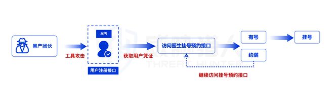 九游app：【黑产大数据】2024年互联网黑灰产趋势年度总结(图78)
