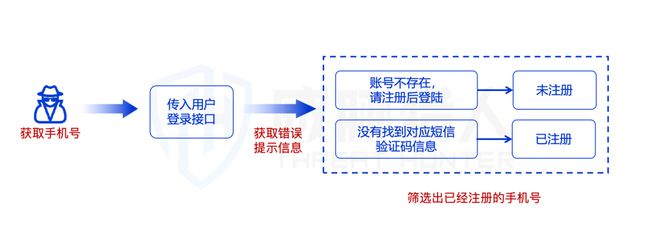九游app：【黑产大数据】2024年互联网黑灰产趋势年度总结(图77)