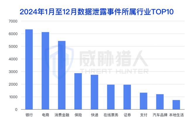 九游app：【黑产大数据】2024年互联网黑灰产趋势年度总结(图83)