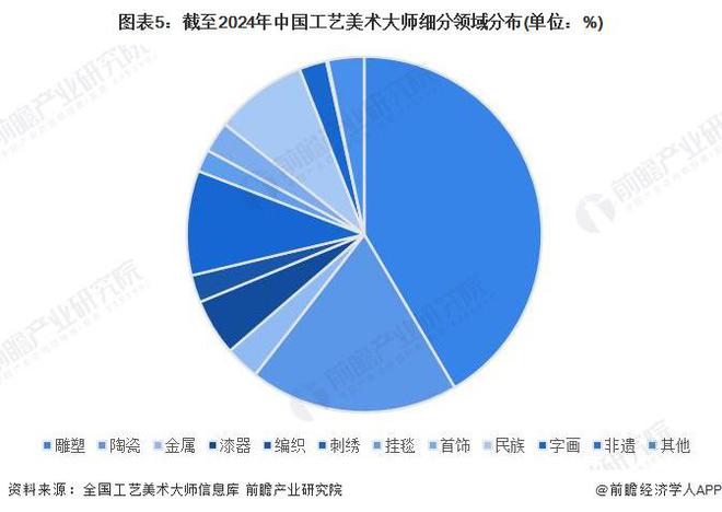2024年中国工艺美术行业细分市场分析 珠宝首饰市场份额最大【组图】(图5)