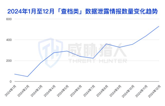 【黑产大数据】2024年数据泄露风险态势报告(图17)