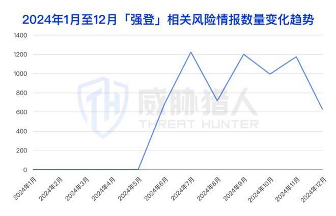 【黑产大数据】2024年数据泄露风险态势报告(图19)