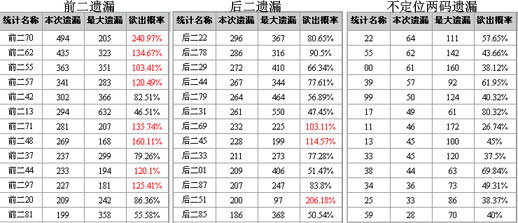 打造具有独特地域风味的体彩实体店变“流量”为“留量”