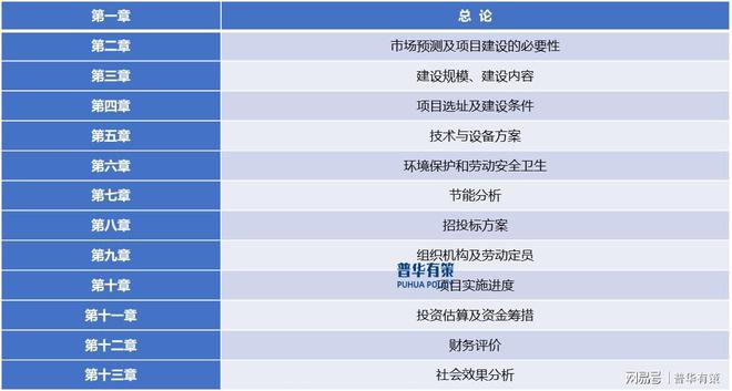 服装市场改造升级项目可行性必要性分析(图2)