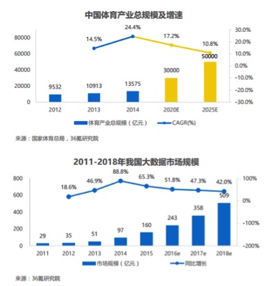 随着冰雪行业的持续升温2025年冰雪运动行业市场规模将不断扩大至10480亿元[图]