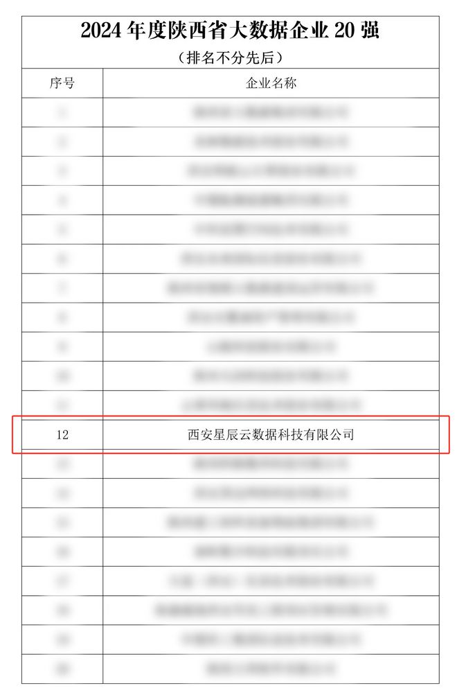 九游官网入口：星辰云荣登2024年度陕西省大数据企业20强榜单(图2)