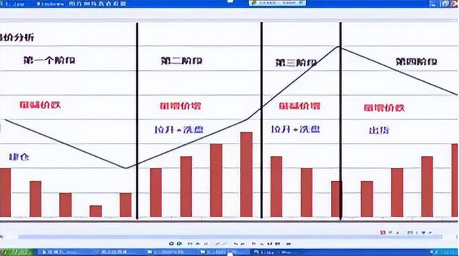 若手中有10万闲钱建议死记“阳胜进阴胜出；小倍阳大胆入”(图2)