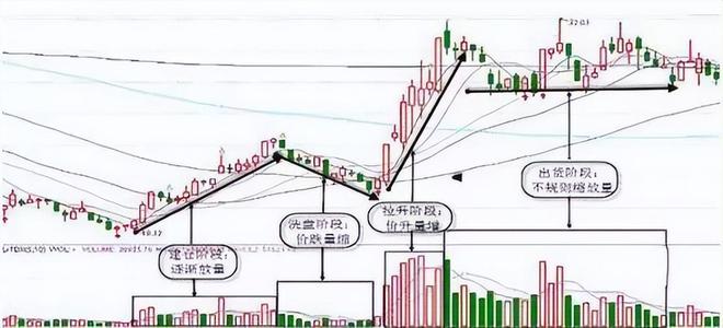 若手中有10万闲钱建议死记“阳胜进阴胜出；小倍阳大胆入”(图7)