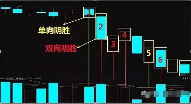 若手中有10万闲钱建议死记“阳胜进阴胜出；小倍阳大胆入”(图12)