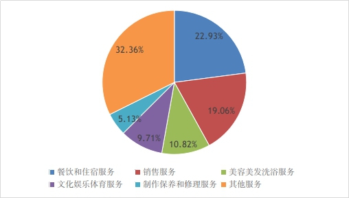 九游体育：最高检与中消协联合发布消费者权益保护公益诉讼典型案例