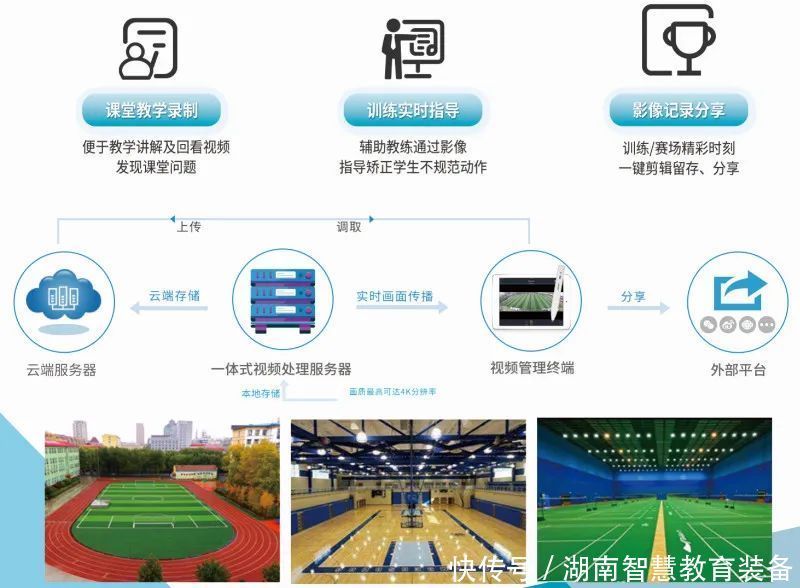 学校体育场变身“AI健身房”