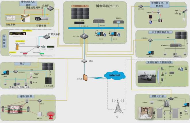 九游app：君逸数码智慧场馆建设方案为郑州商都遗址博物馆注入智能动力(图4)