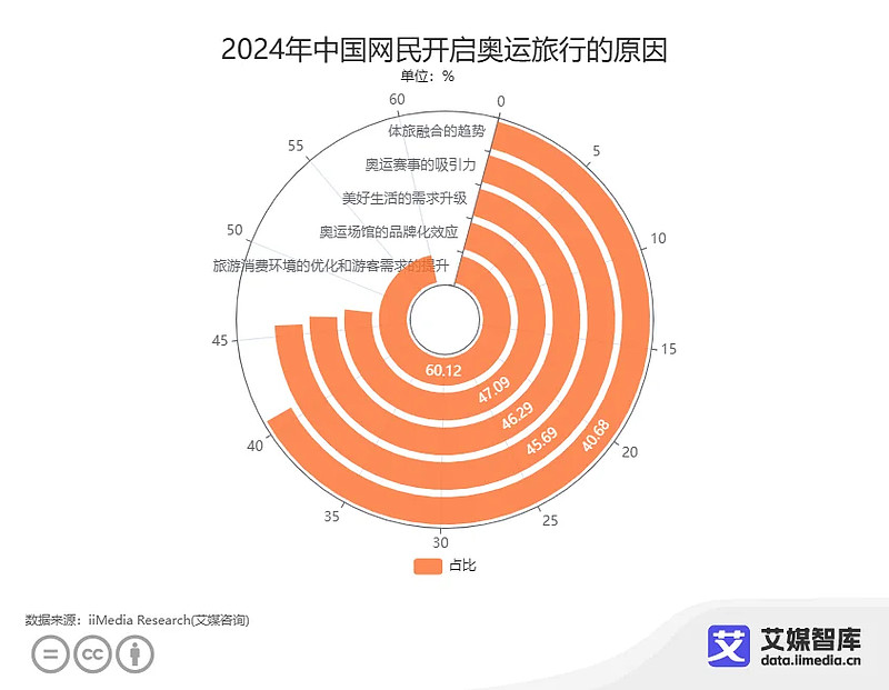 2024大数据回顾：技术变革与社会影响的交汇点
