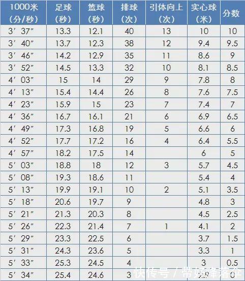 体育总局2024年事业单位公开招聘人员（秋季）笔试成绩、合格线的公告