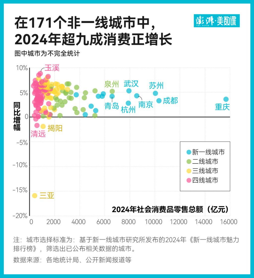 2024城市消费盘点：三、四线城市逆袭(图2)