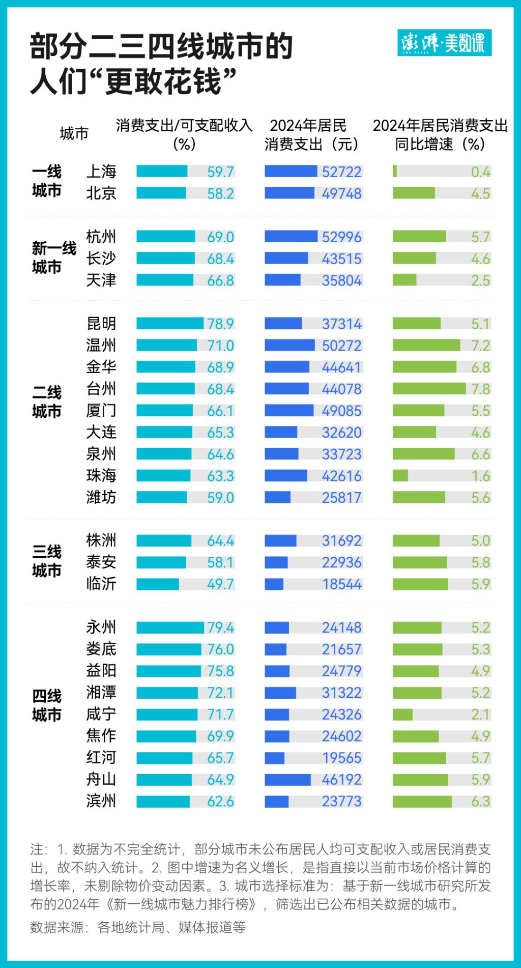 2024城市消费盘点：三、四线城市逆袭(图3)