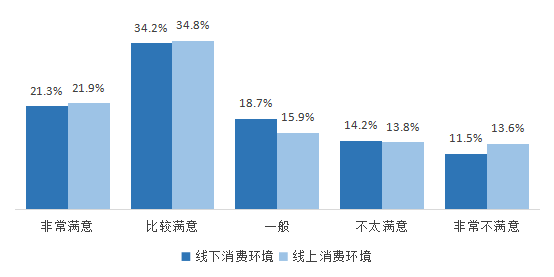 九游app：“共筑满意消费”消费维权年主题调查结果发布 产品质量成影响意愿首位因素