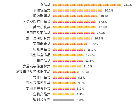 九游app：“共筑满意消费”消费维权年主题调查结果发布 产品质量成影响意愿首位因素(图4)