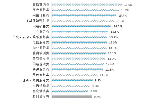 九游app：“共筑满意消费”消费维权年主题调查结果发布 产品质量成影响意愿首位因素(图5)