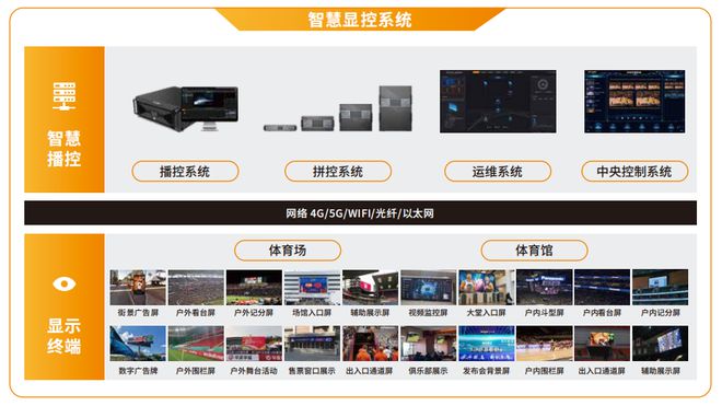 助推体育场馆智能化升级艾比森亮相2024中国体博会(图4)