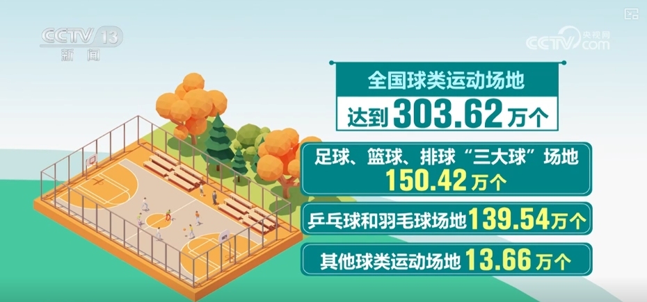 九游app：48417万、30362万、110万……“数”说“十五分钟健身圈”(图2)