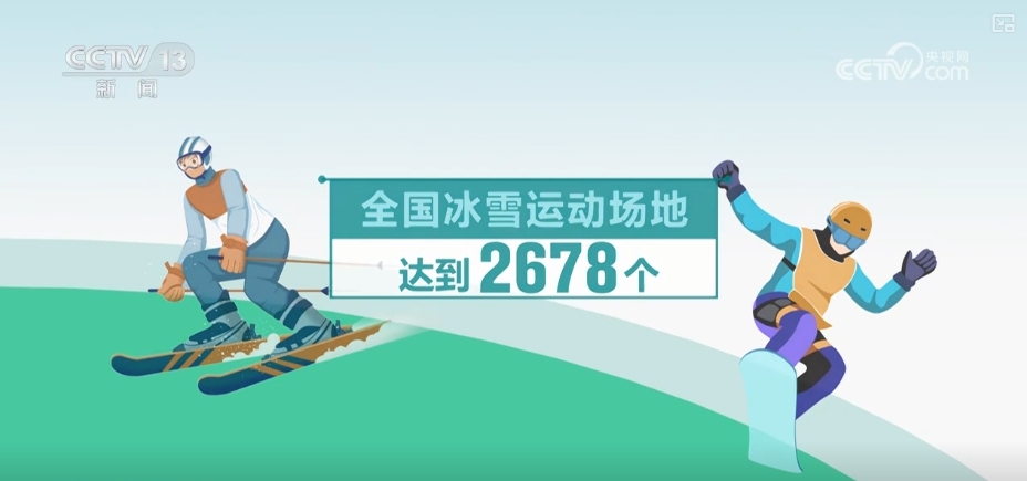 九游app：48417万、30362万、110万……“数”说“十五分钟健身圈”(图3)