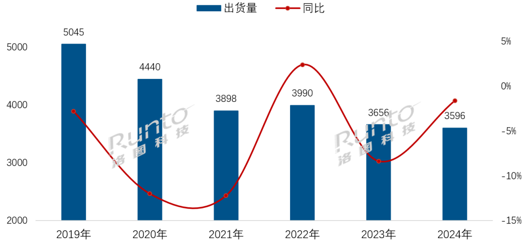 九游官网入口：年报 2024体育年和“国补”年下的中国电视市场：出货量创15年新低高端产品销量倍增75寸成第一尺寸
