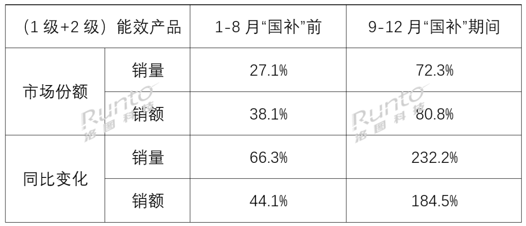 九游官网入口：年报 2024体育年和“国补”年下的中国电视市场：出货量创15年新低高端产品销量倍增75寸成第一尺寸(图3)