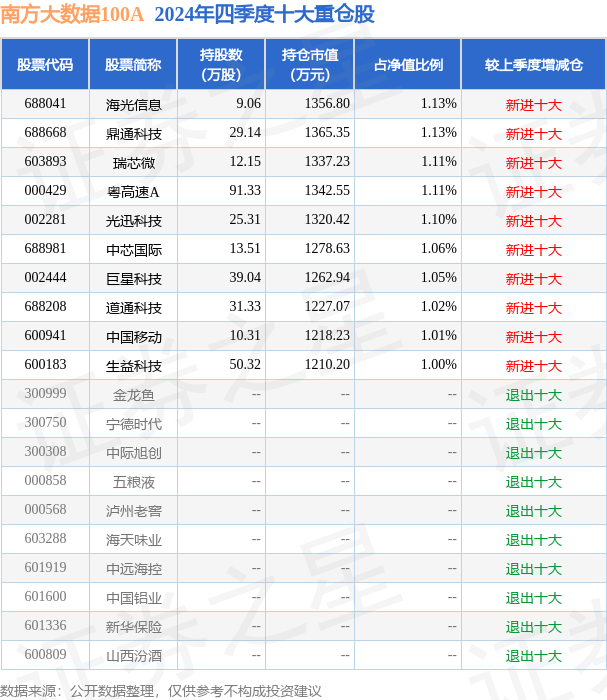 3月26日基金净值：南方大数据100A最新净值0735跌02%(图2)