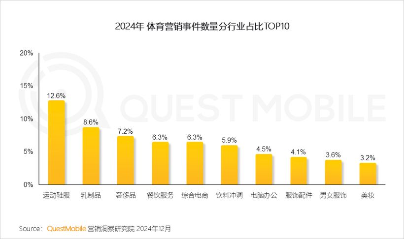 2024年营销热点事件盘点：营销回归情感IP、短剧暴增(图2)