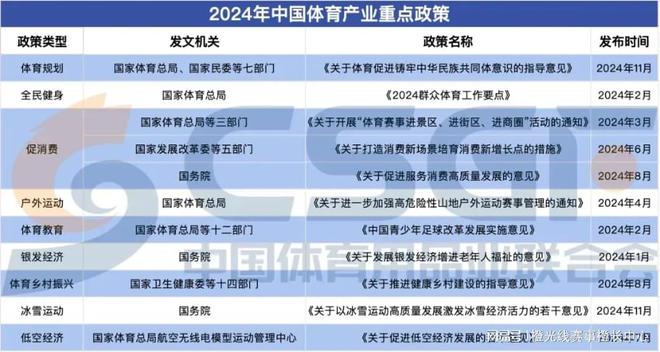 九大方向盘点2024年中国体育产业重要政策(图2)