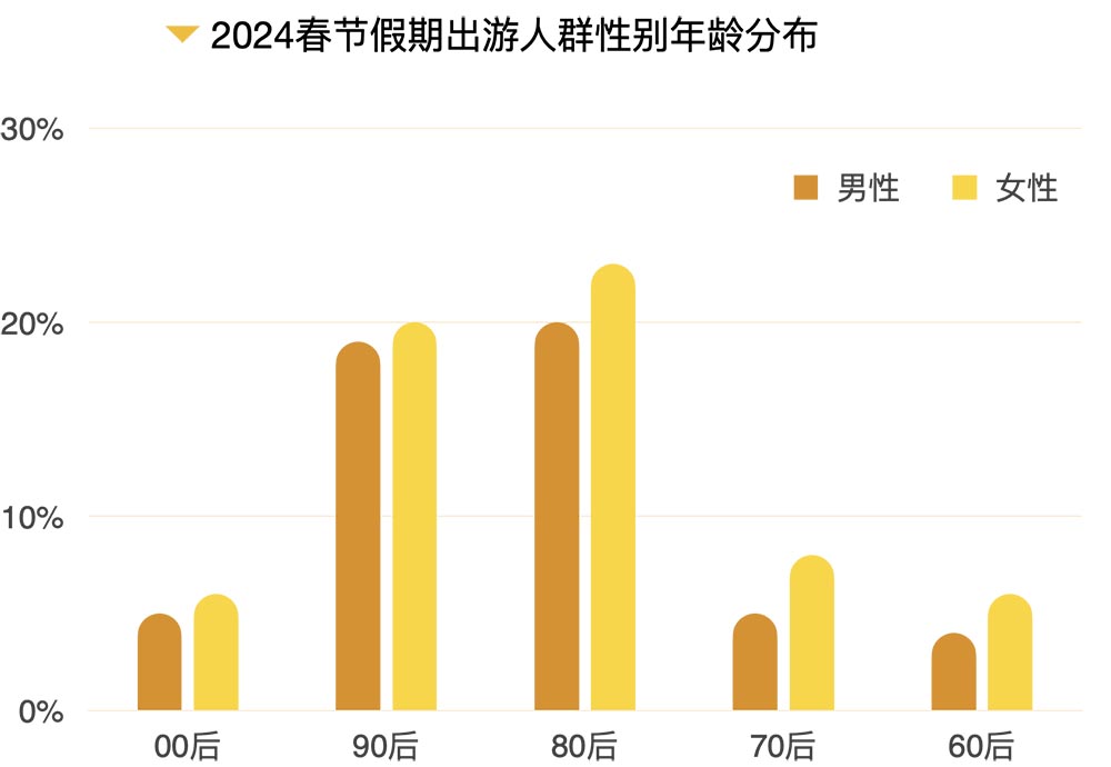 2024年婚姻大数据曝光：结婚人数暴跌20%离婚率却悄悄攀升！