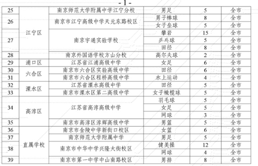 东北师大附中学子再创辉煌体育特长生的光辉崛起