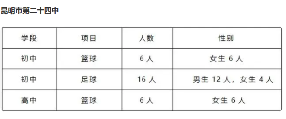 九游体育：体育单招_高考_运动训练_民族传统_招生学院_华禹教育网推荐：★★★★★