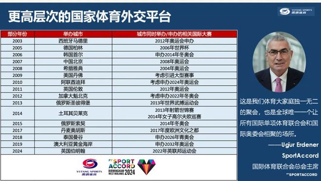 世界体育大会聚焦“在不断变化的世界中塑造体育的未来”是讲述中国故事的顶级舞台(图4)