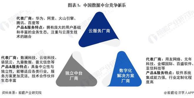 【行业深度】洞察2024：中国数据中台行业竞争格局及市场份额（附市场企业梯度排行、企业竞争力评价等）