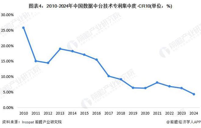【行业深度】洞察2024：中国数据中台行业竞争格局及市场份额（附市场企业梯度排行、企业竞争力评价等）(图4)