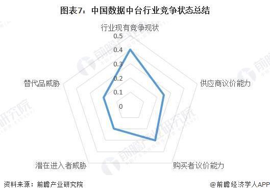 【行业深度】洞察2024：中国数据中台行业竞争格局及市场份额（附市场企业梯度排行、企业竞争力评价等）(图7)