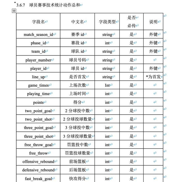 九游官网入口：篮协发布运动员技术等级实施细则全国比赛技术统计须接入大数据平台(图2)