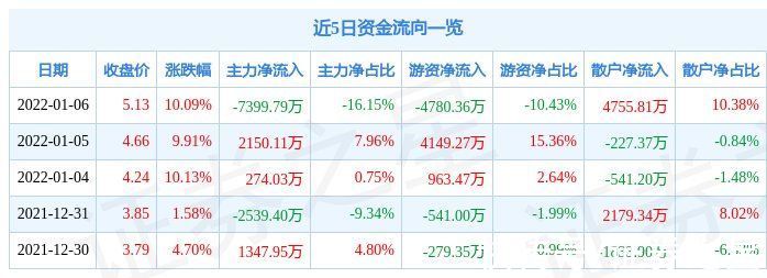 数据见证新春冰雪经济新活力