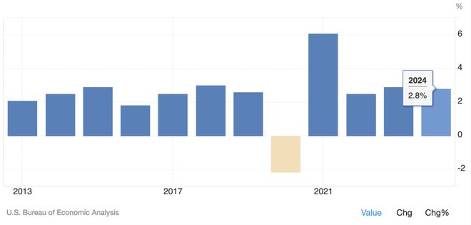 九游官网入口：2024年全国GDP大数据分析报告出炉四川成都要警惕了(图4)