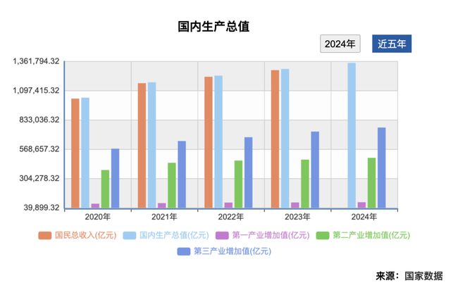 九游官网入口：2024年全国GDP大数据分析报告出炉四川成都要警惕了(图2)