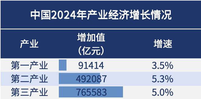 九游官网入口：2024年全国GDP大数据分析报告出炉四川成都要警惕了(图3)